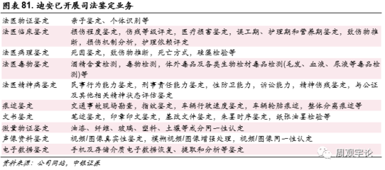 【中银医药】迪安诊断:组织进化,技领未来,五年战略迪安再出发